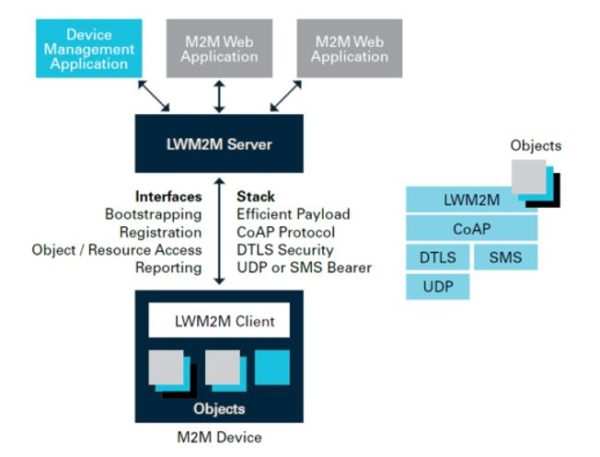 Why Choose Lightweight M M Iot Adeunis