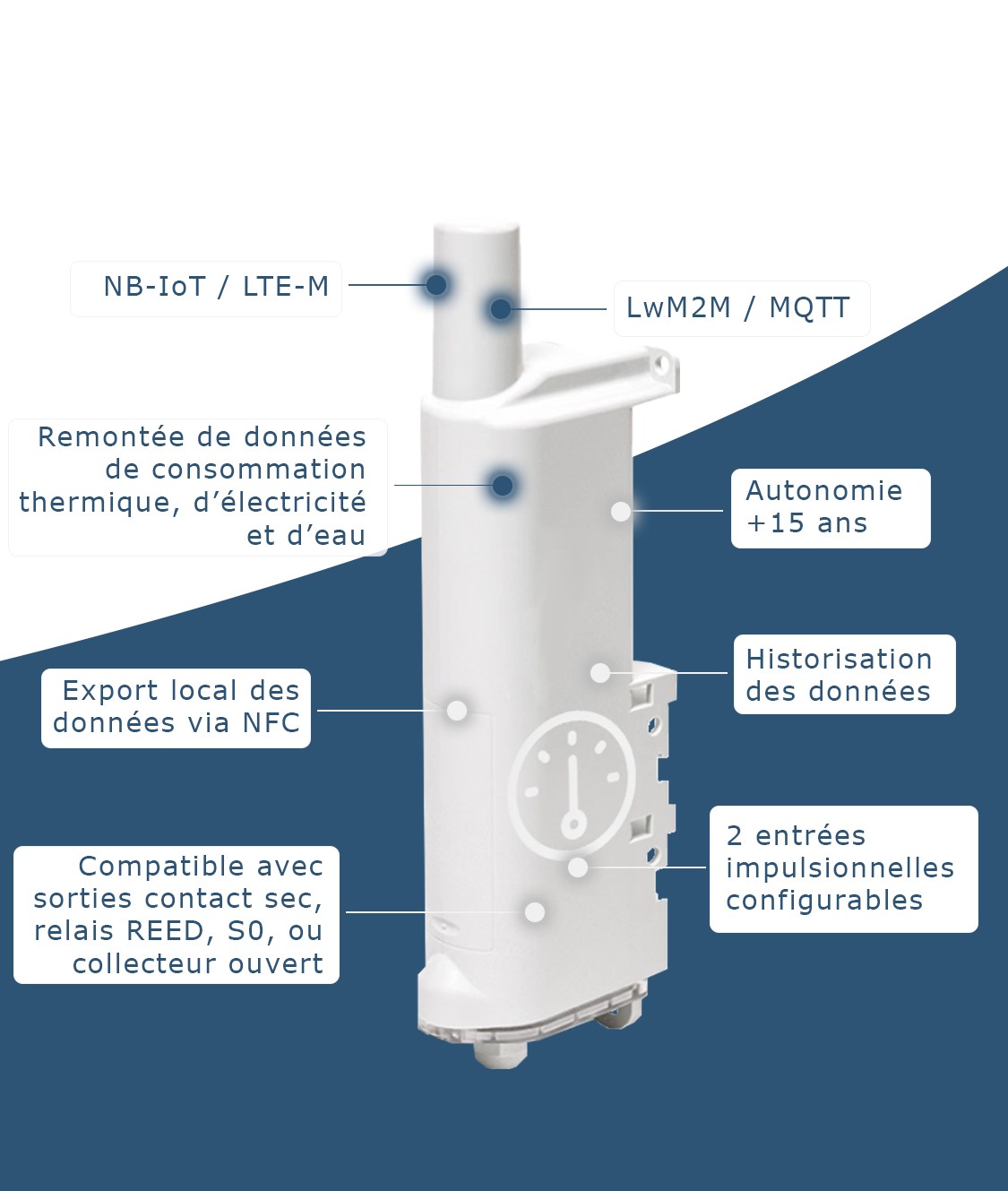 T L Rel Ve De Compteurs En Nb Iot Et Lte M Adeunis