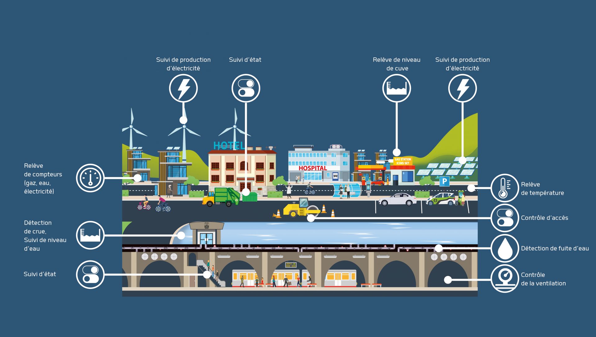 Smart city Connecter sa ville avec l'IoT Adeunis