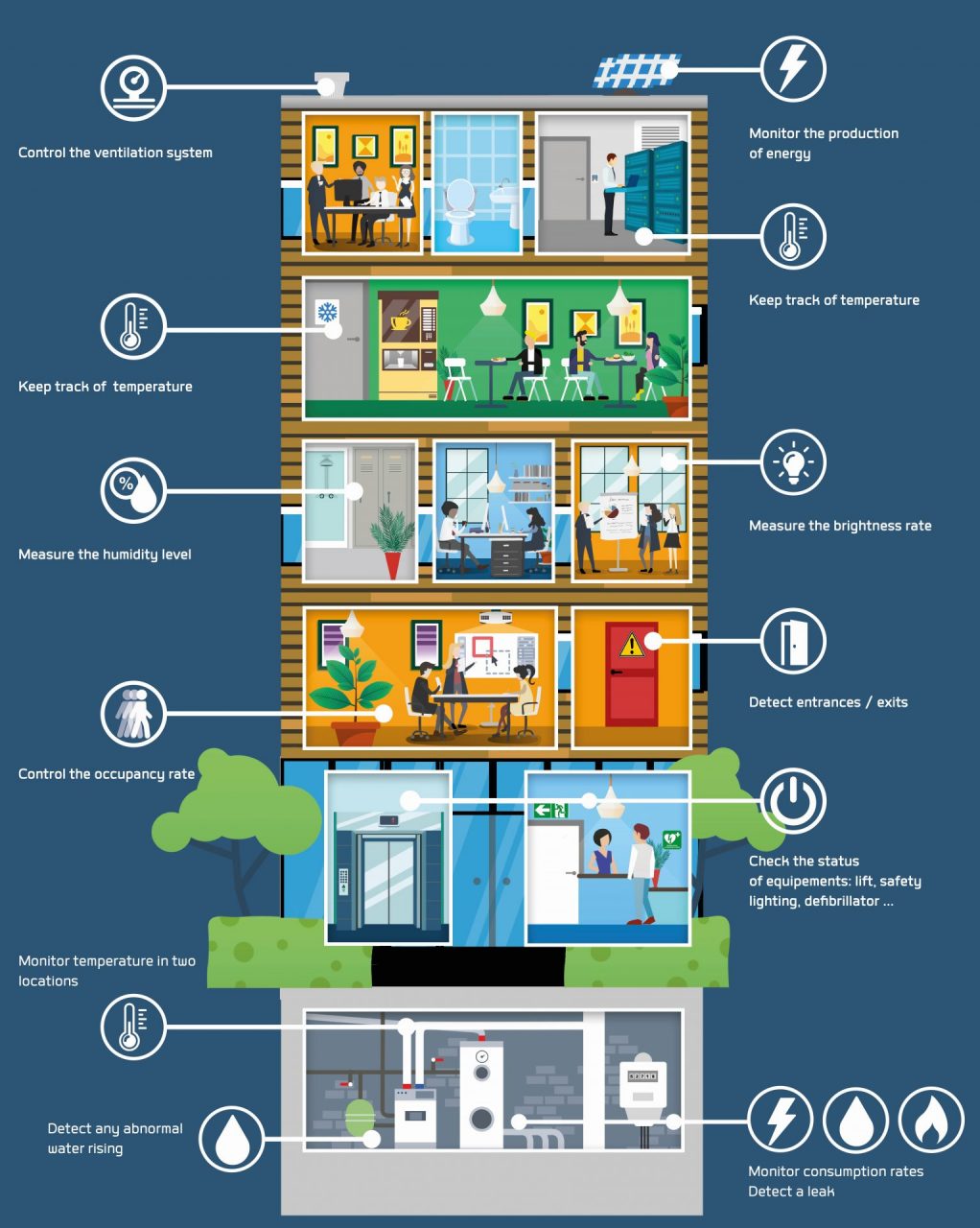 Smart Building IoT Adeunis