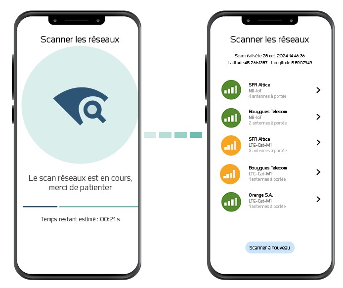 testeur de réseau, NB-IoT, LTE-M, qulité de réseau, réseau cellulaire IoT, Field Test device, FTD