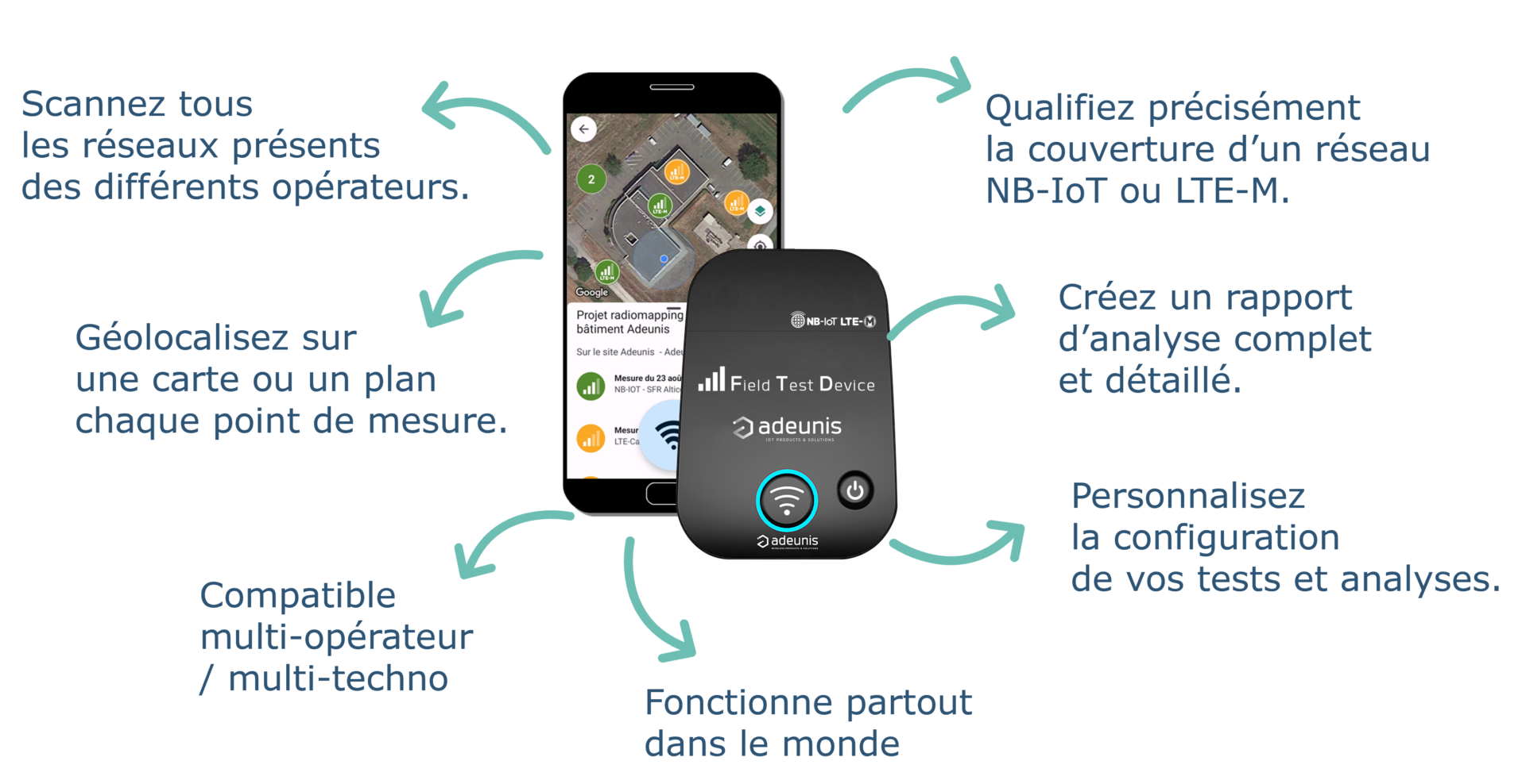 testeur de réseau, NB-IoT, LTE-M, qualité de réseau, réseau cellulaire IoT,