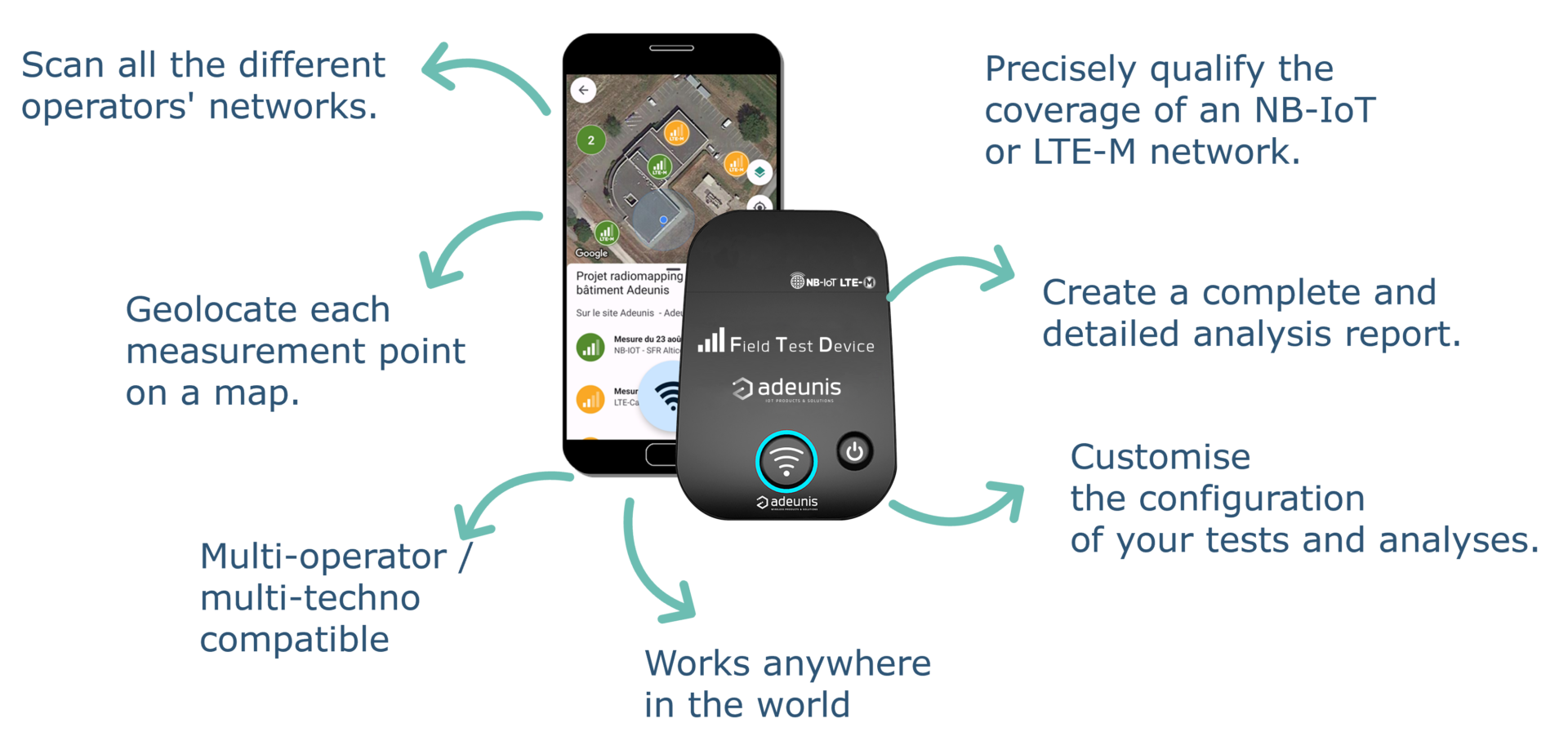 network tester, NB-IoT, LTE-M, network quality, IoT cellular network, Field Test device, FTD