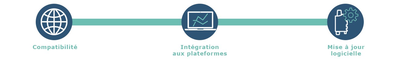 fournisseur de capteurs IoT, fournisseur de capteurs IoT, intégration au plateformes, compatibilité IoT, capteurs connectés