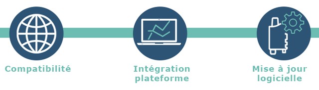 fournisseur de capteurs IoT, fournisseur de capteurs IoT, intégration au plateformes, compatibilité IoT, capteurs connectés