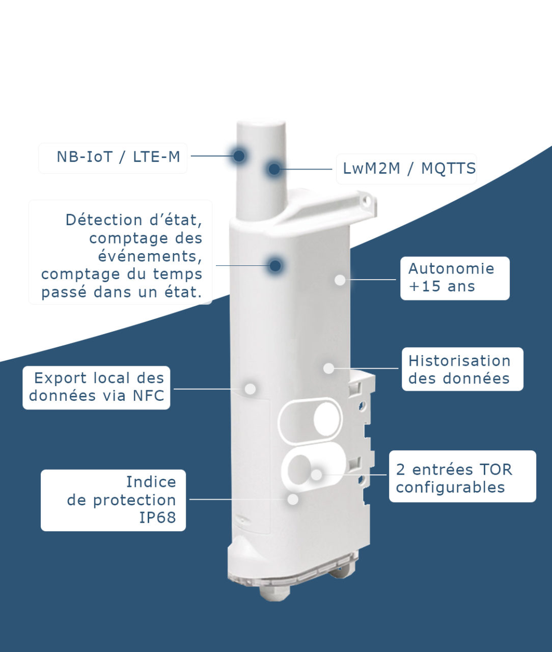 détection d'état, alarme, contact sec, dry contact, IoT, capteur connecté, IoT sensor, nb-iot, lte-m