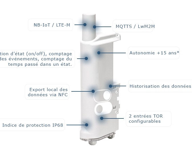 détection d'état, alarme, contact sec, dry contact, IoT, capteur connecté, IoT sensor, nb-iot, lte-m