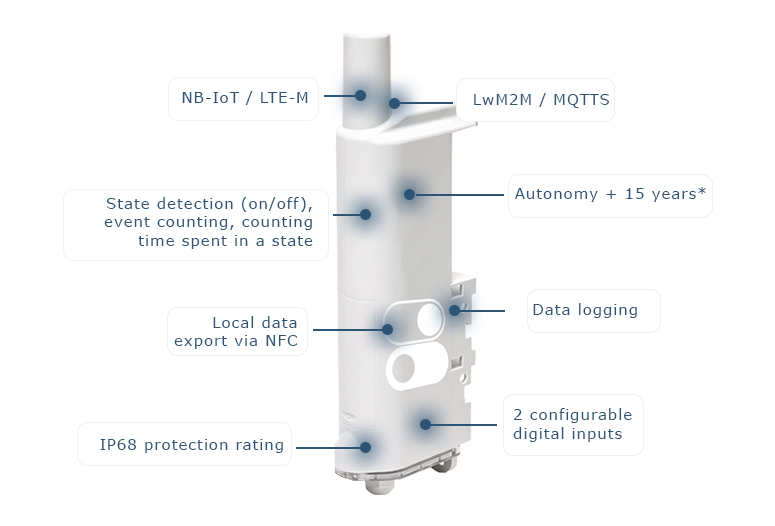 state detection, alarm, dry contact, IoT, IoT,connected sensor, IoT sensor, nb-iot, lte-m