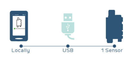 IoT sensor configuration via USB, with IoT Configurator, for LoRaWAN sensor